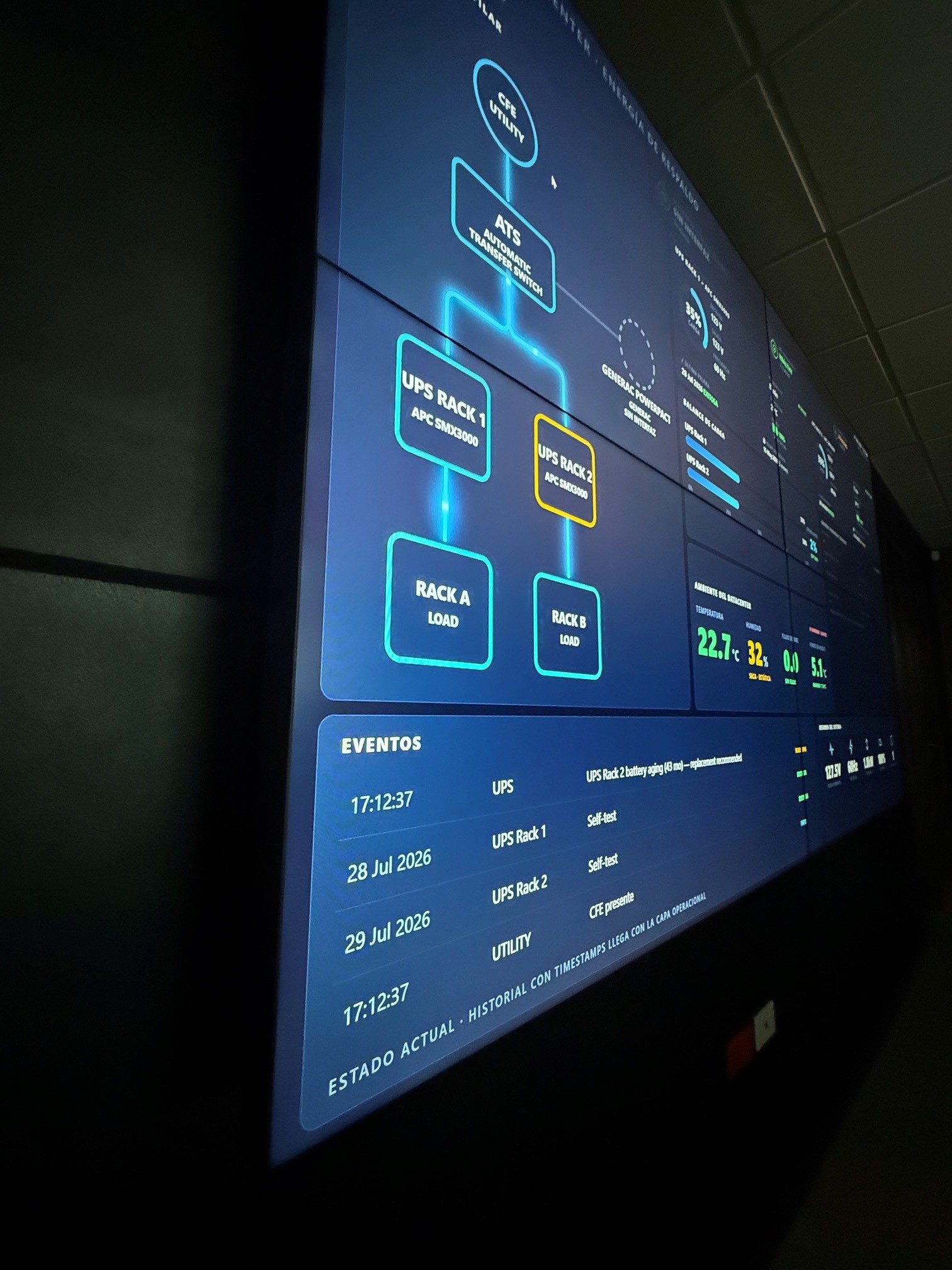 Videowall del NOC mostrando la cadena de energía del datacenter: acometida, transferencia automática, UPS redundantes y cargas por rack